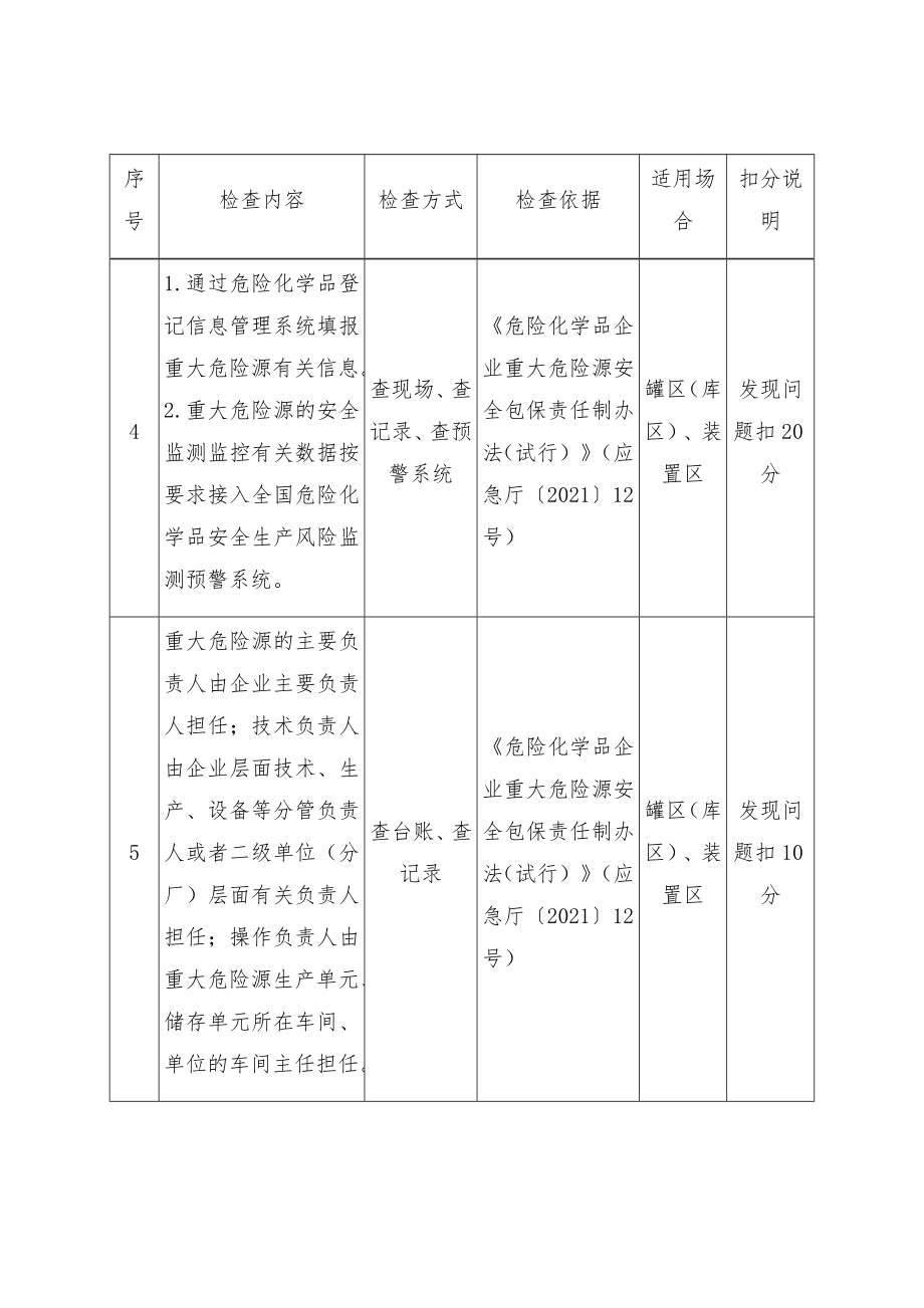 【法规】应急管理部《危险化学品重大危险源专项检查细则（试行）》