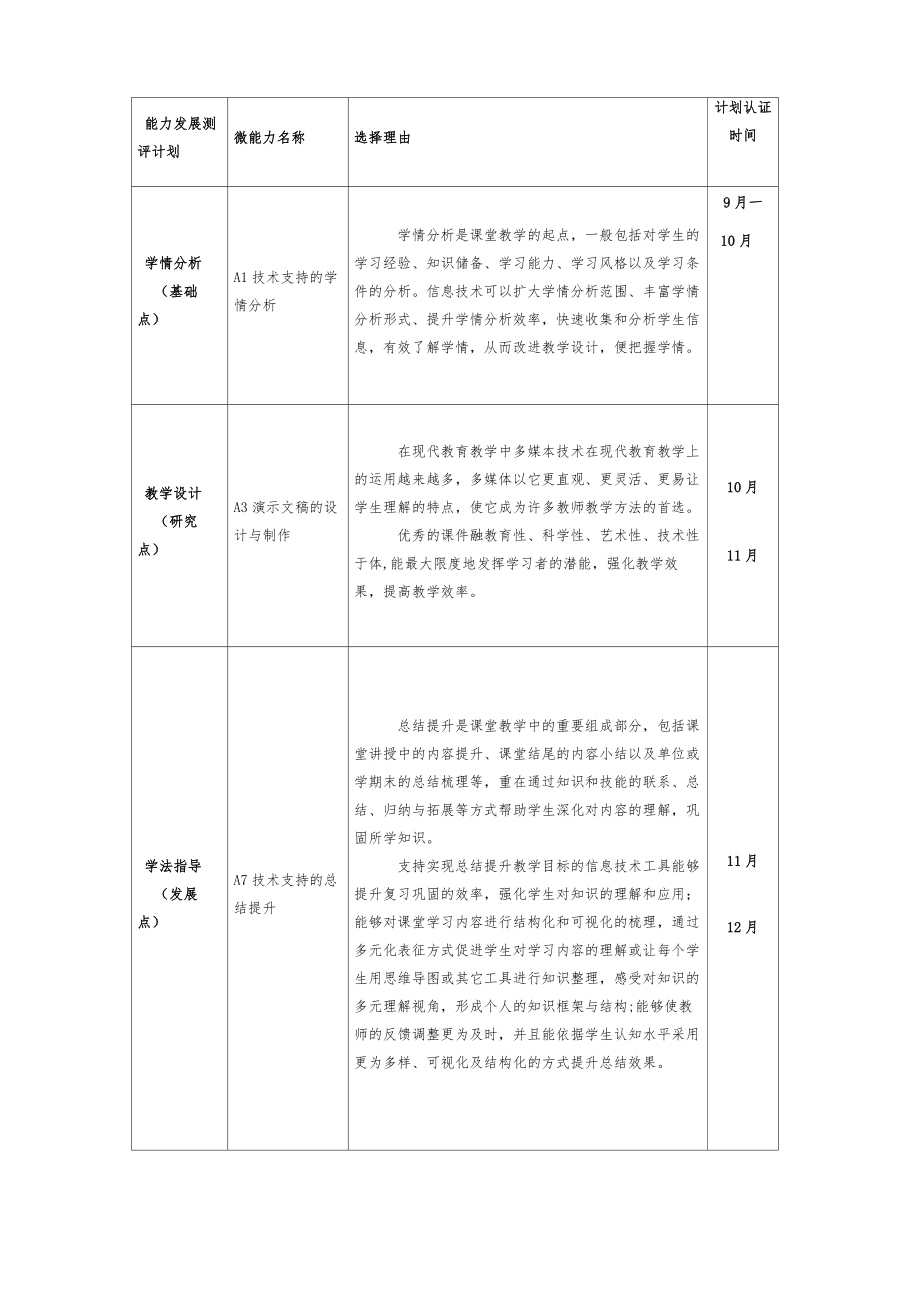 国培计划信息教育2.0教师个人研修计划