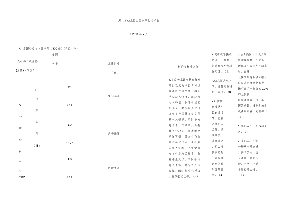 湖北省幼儿园办园水平认定标准