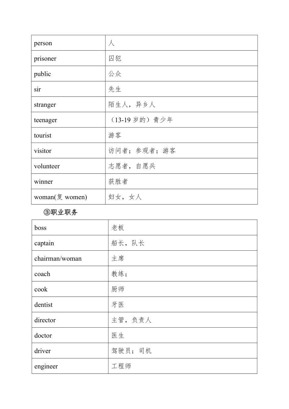 中考词汇1600分类表