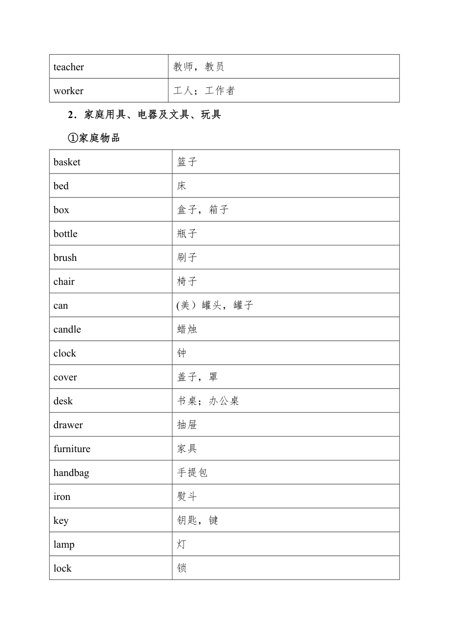 中考词汇1600分类表