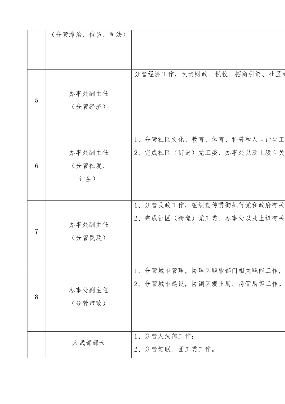 廉政风险点防控措施班子成员