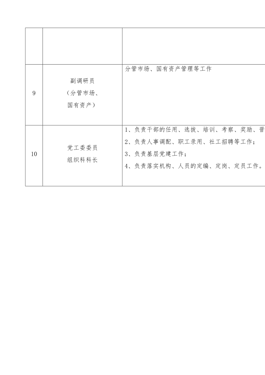 廉政风险点防控措施班子成员