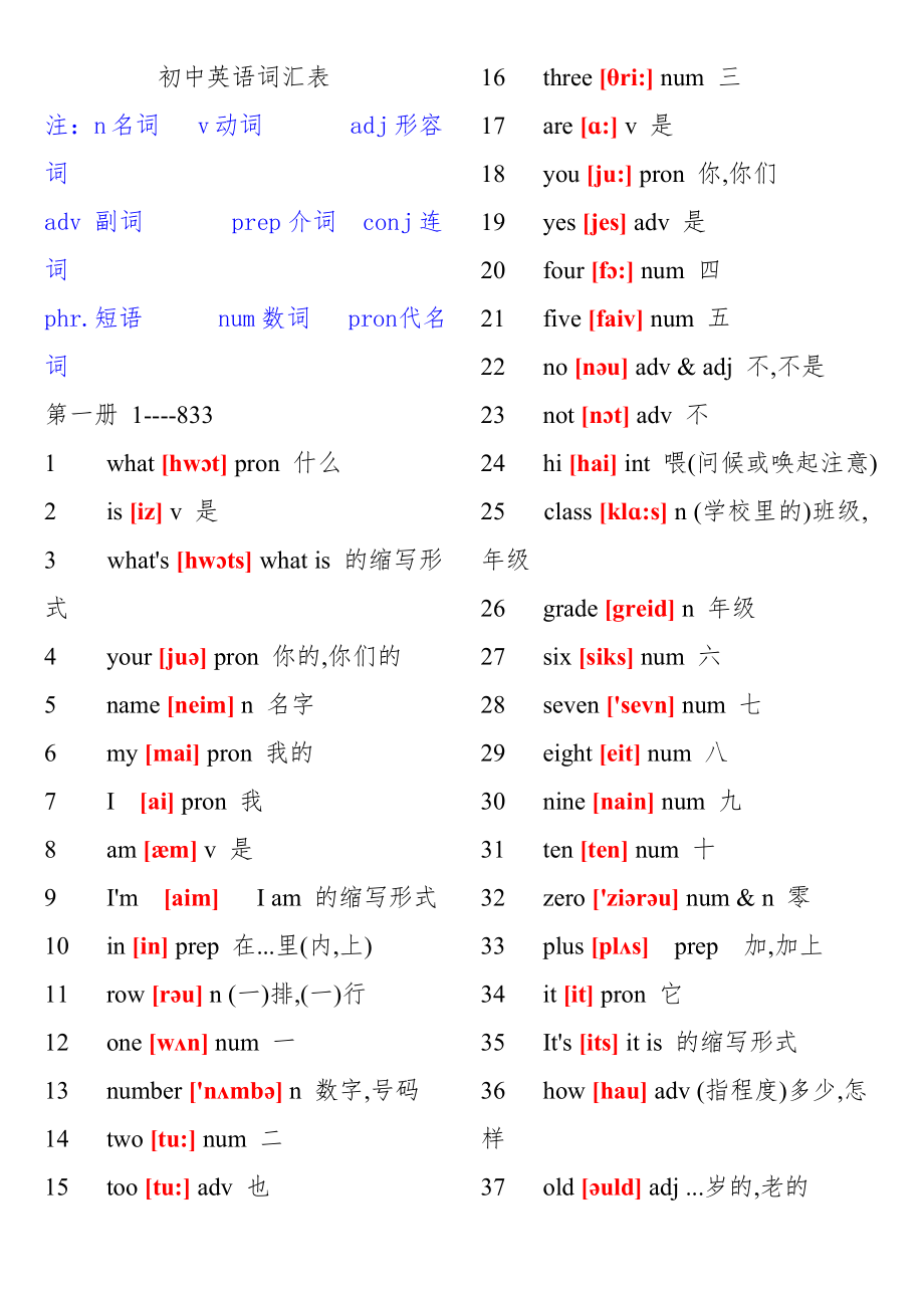 初中各科复习初中英语单词表2182个带音标