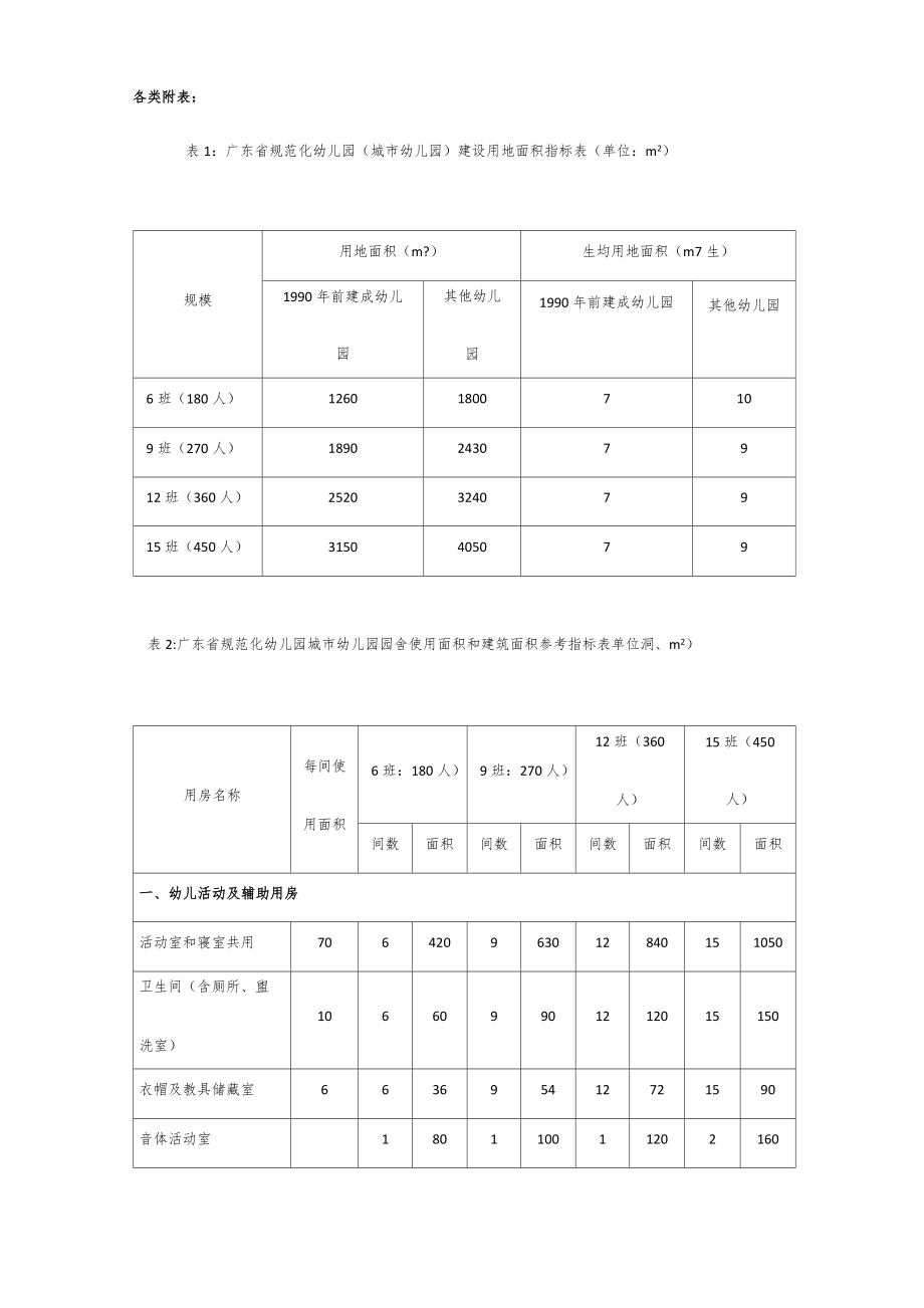 广东省规范化城市幼儿园办园标准