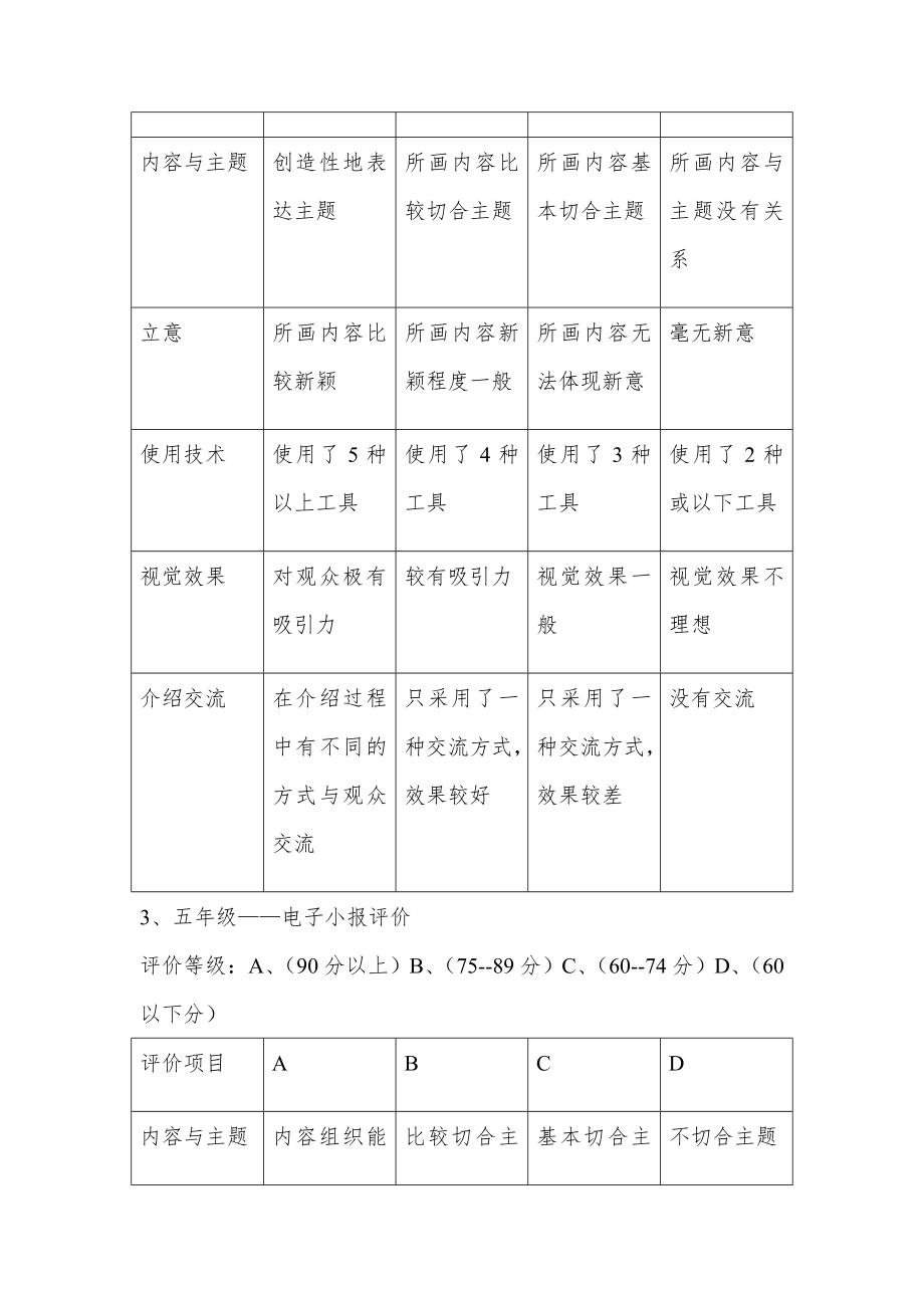 小学信息技术学科期末评价方案时间