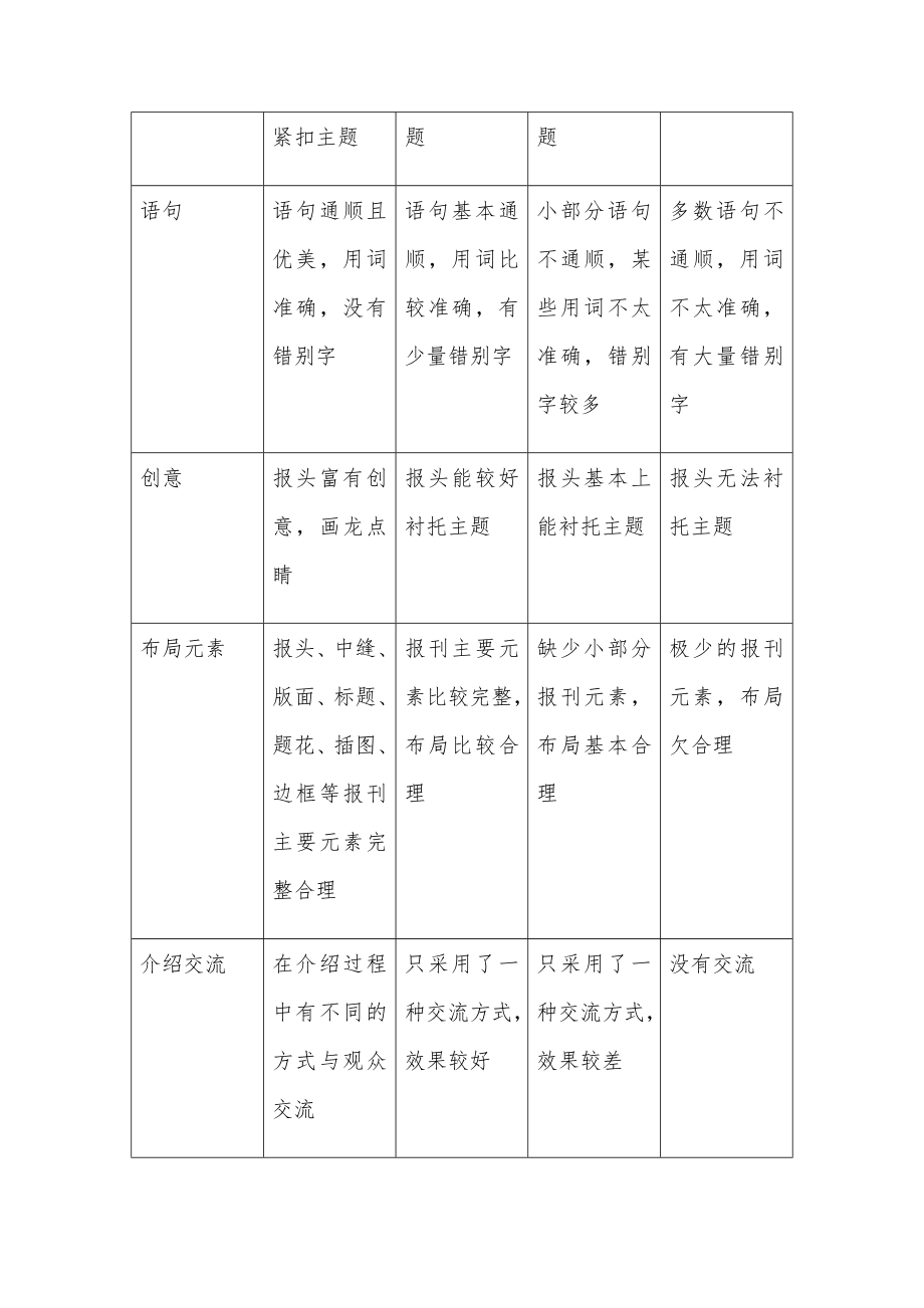 小学信息技术学科期末评价方案时间