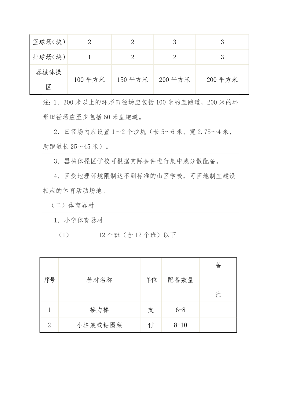 国家学校体育卫生条件试行基本标准