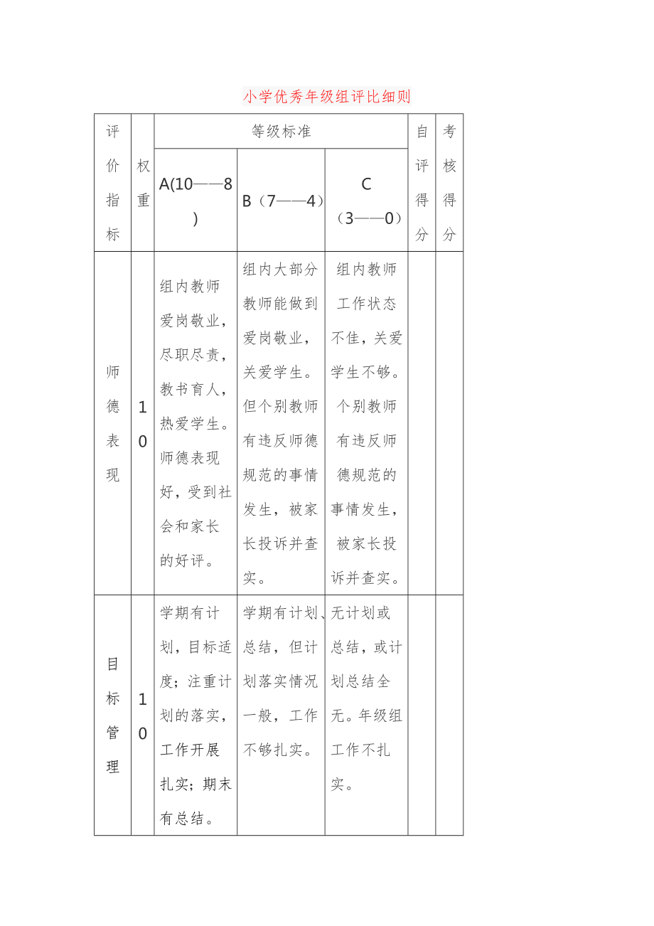 小学优秀年级组评比细则