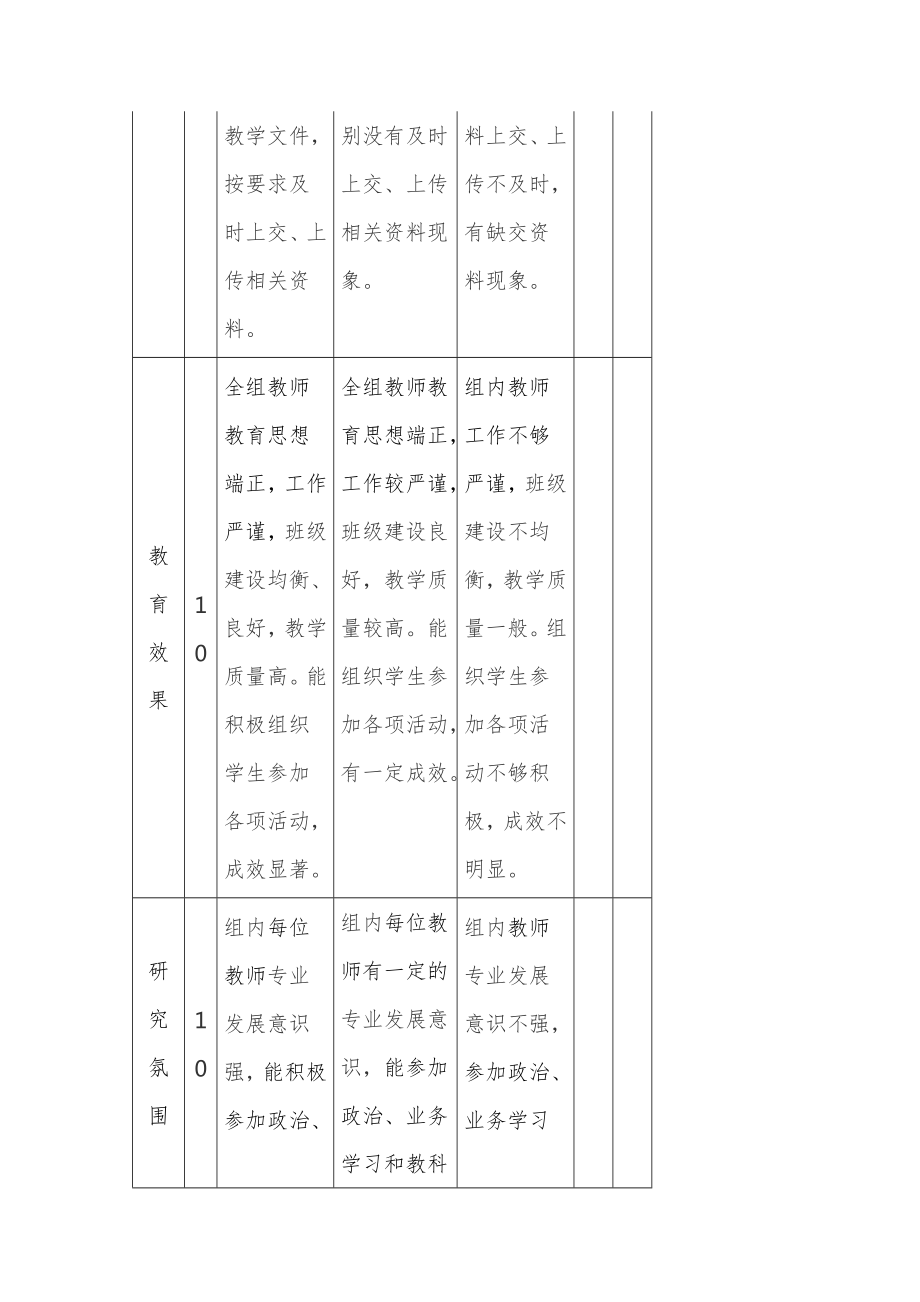 小学优秀年级组评比细则