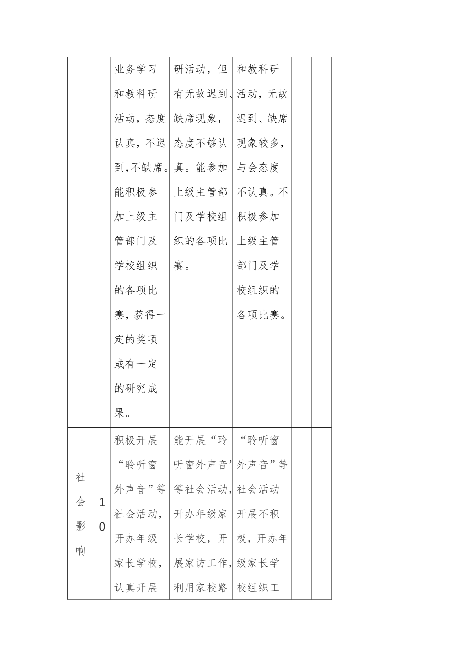 小学优秀年级组评比细则