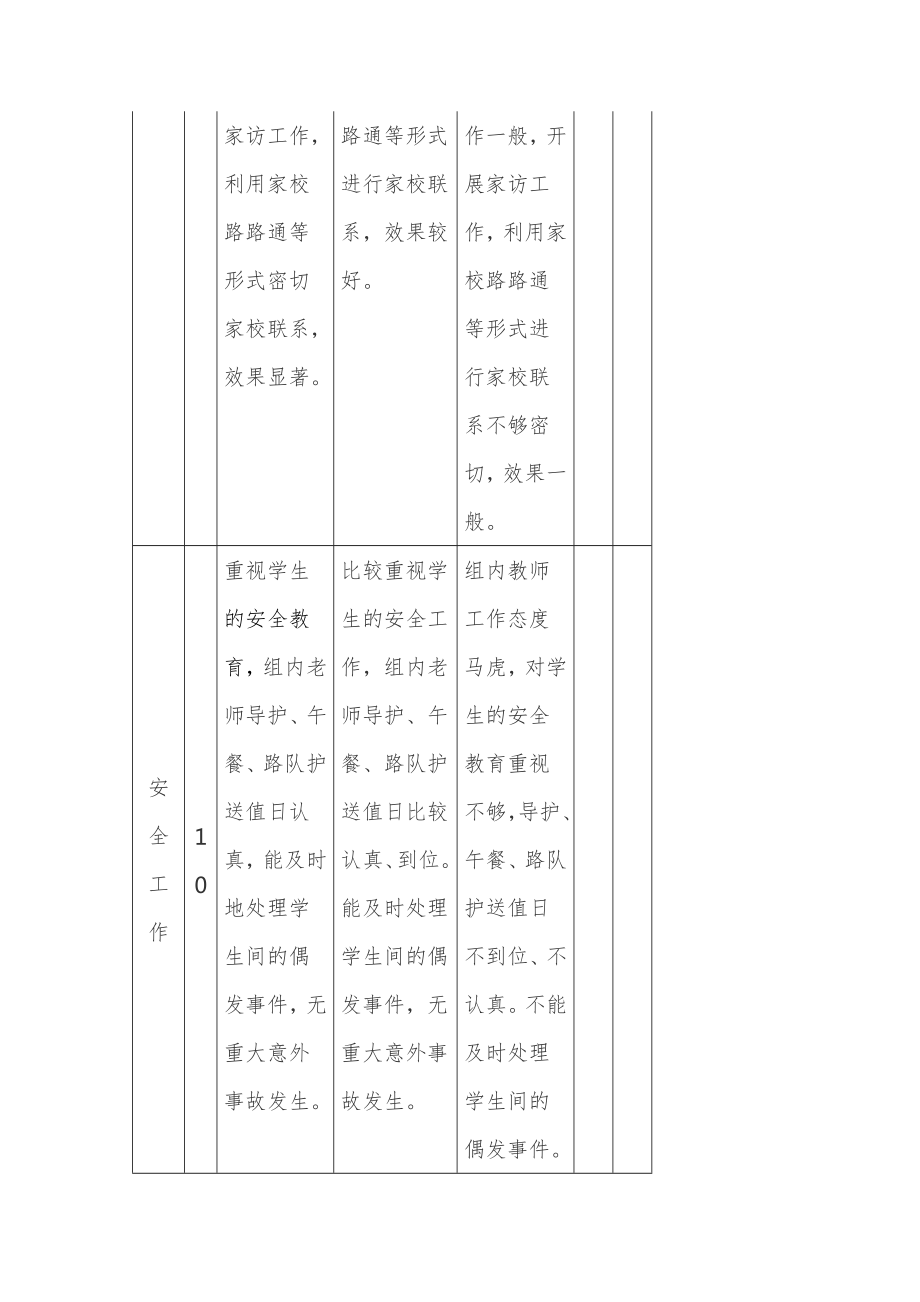 小学优秀年级组评比细则