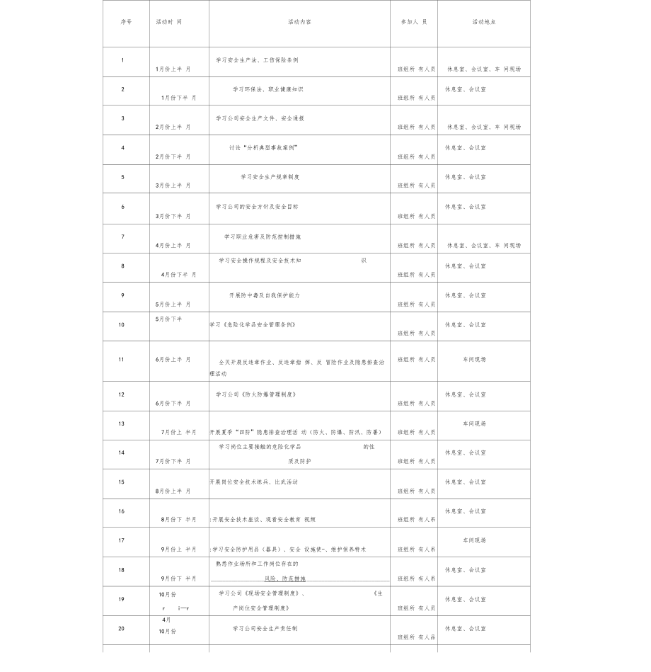 部门和班组安全活动计划