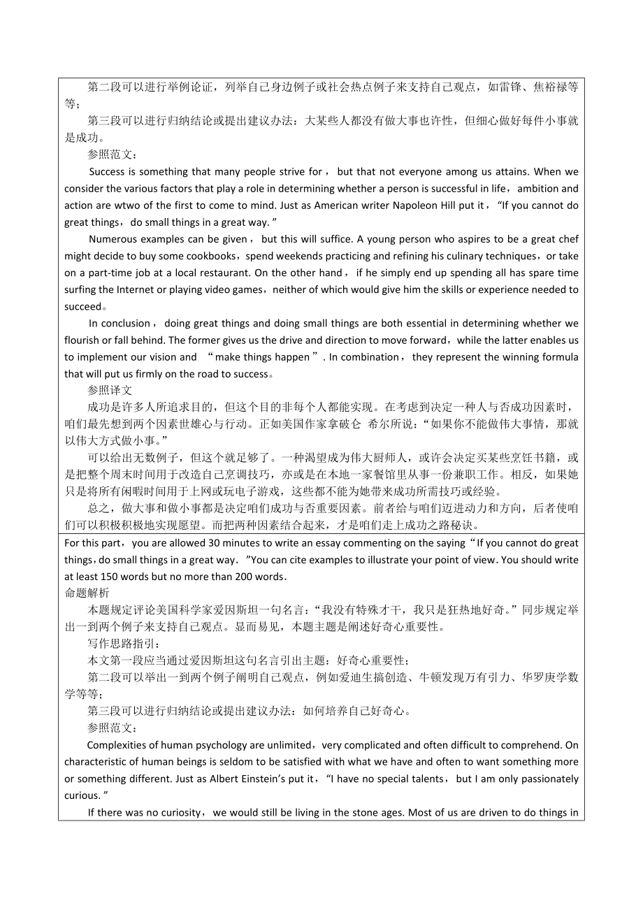 2021年大学英语六级考试作文真题范文