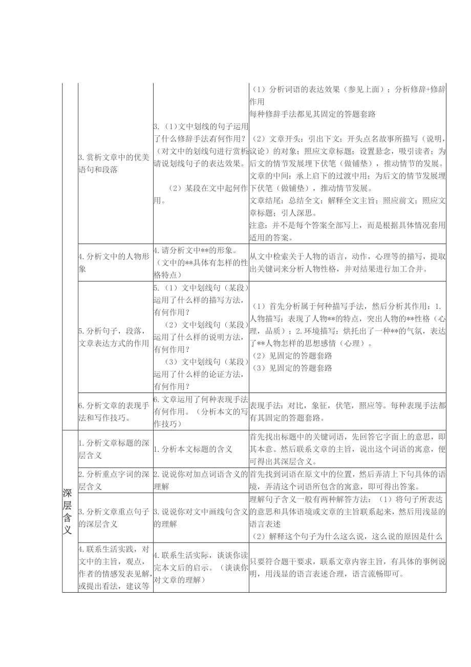 初中阅读答题技巧