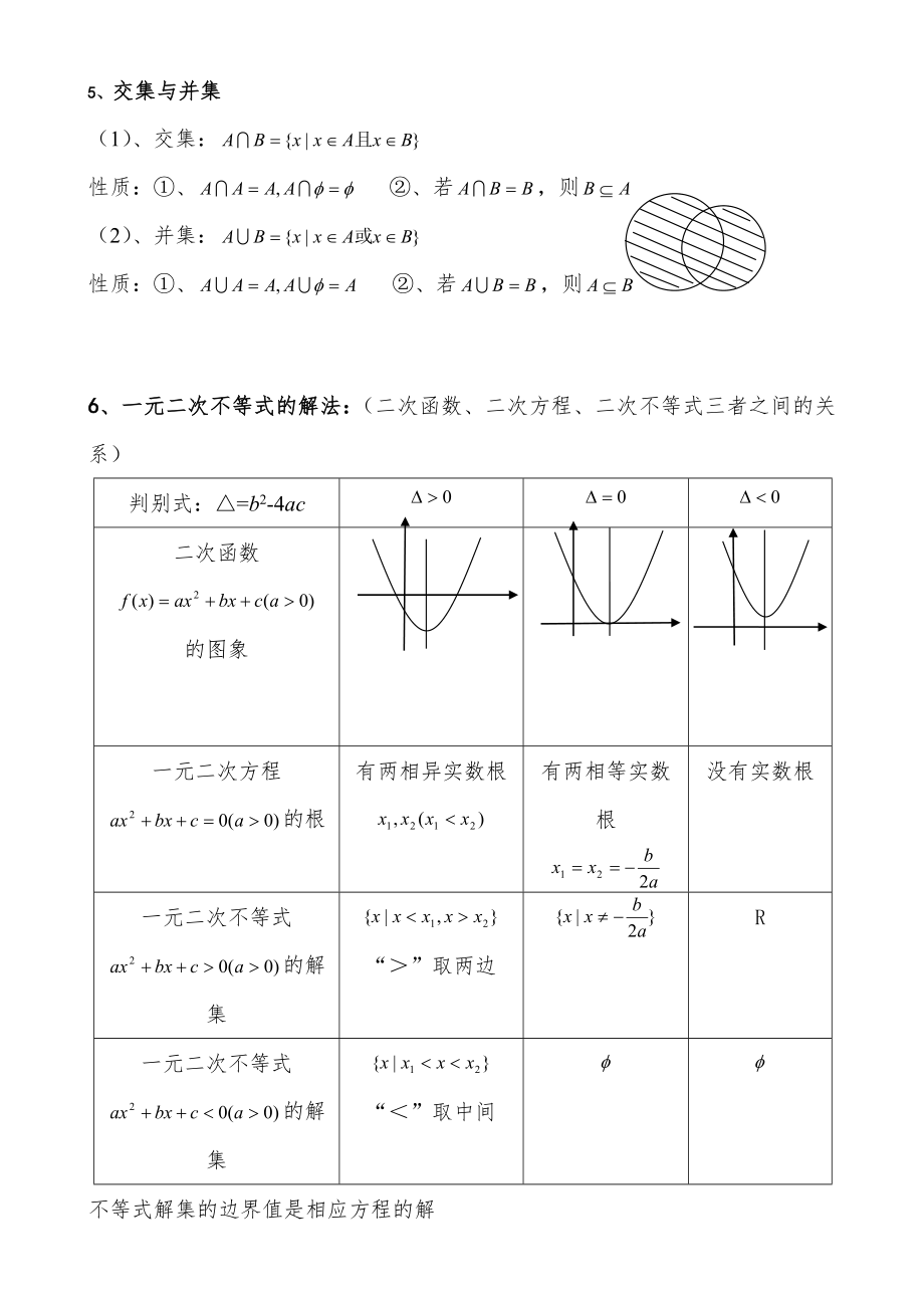 高中数学会考知识点_(超级经典)