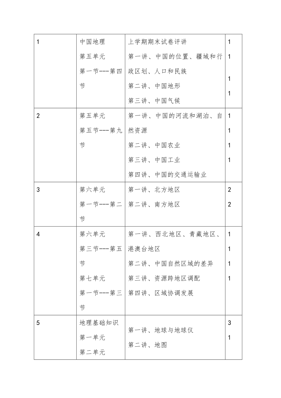 学年下学期高二地理教学进度安排