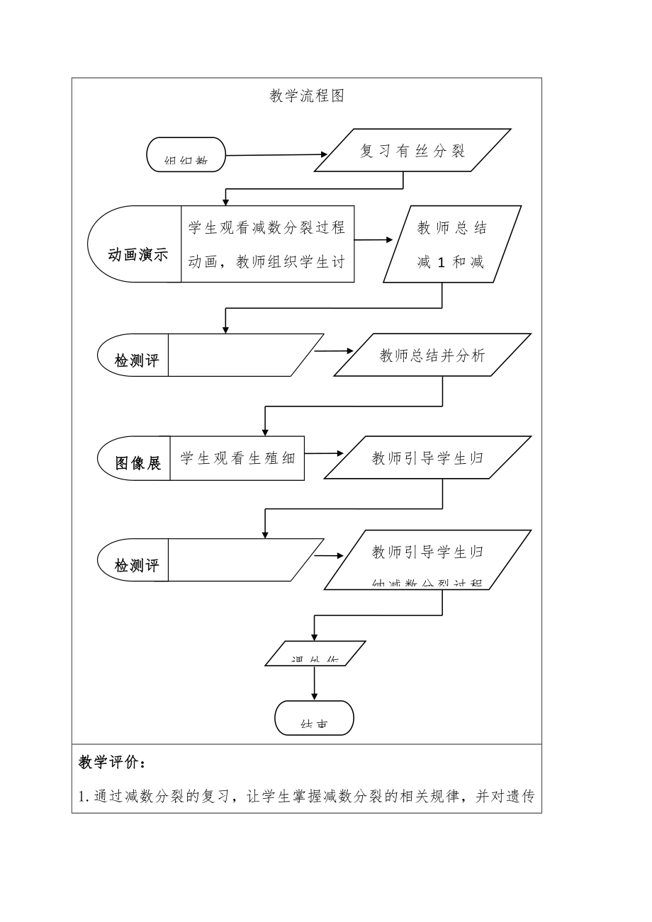 高考一轮复习：减数分裂 教学设计