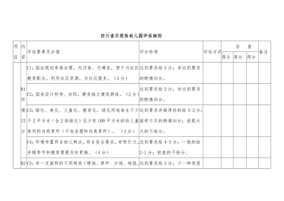 四川省示范性幼儿园评估细则