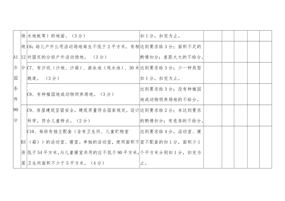 四川省示范性幼儿园评估细则