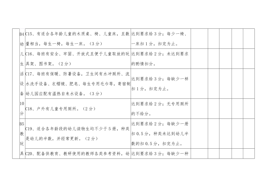 四川省示范性幼儿园评估细则