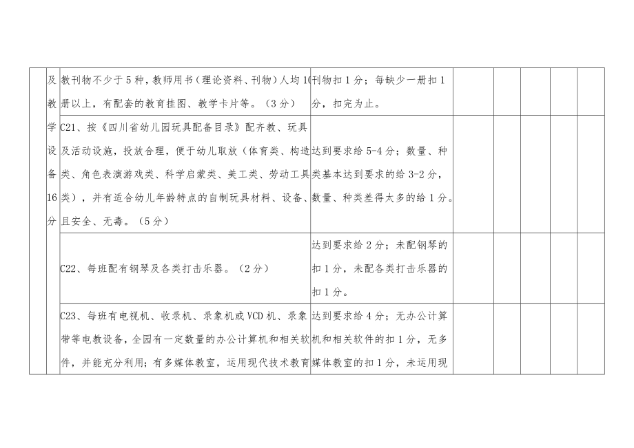 四川省示范性幼儿园评估细则