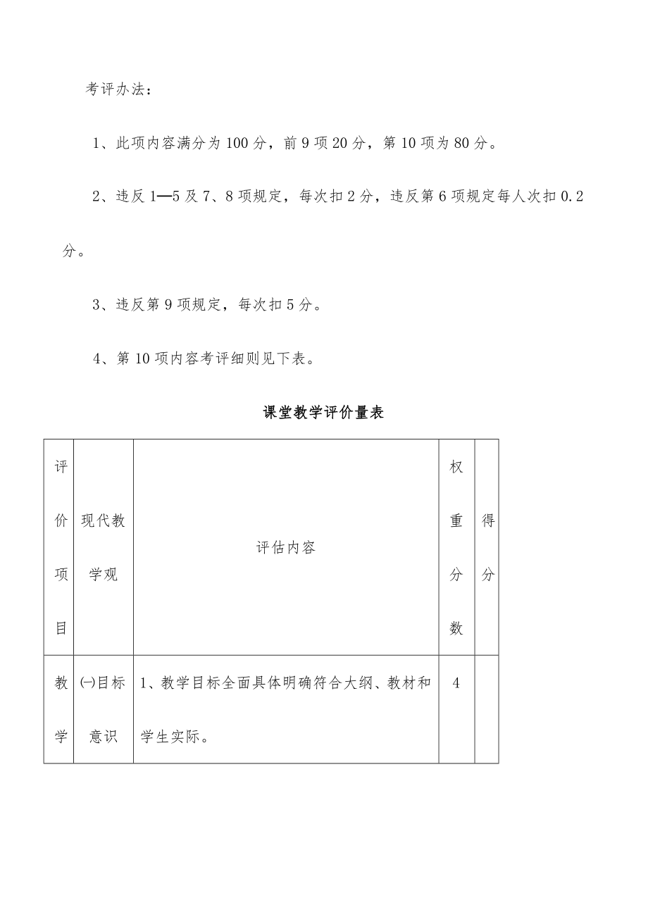 高中部教学管理规章制度考评办法