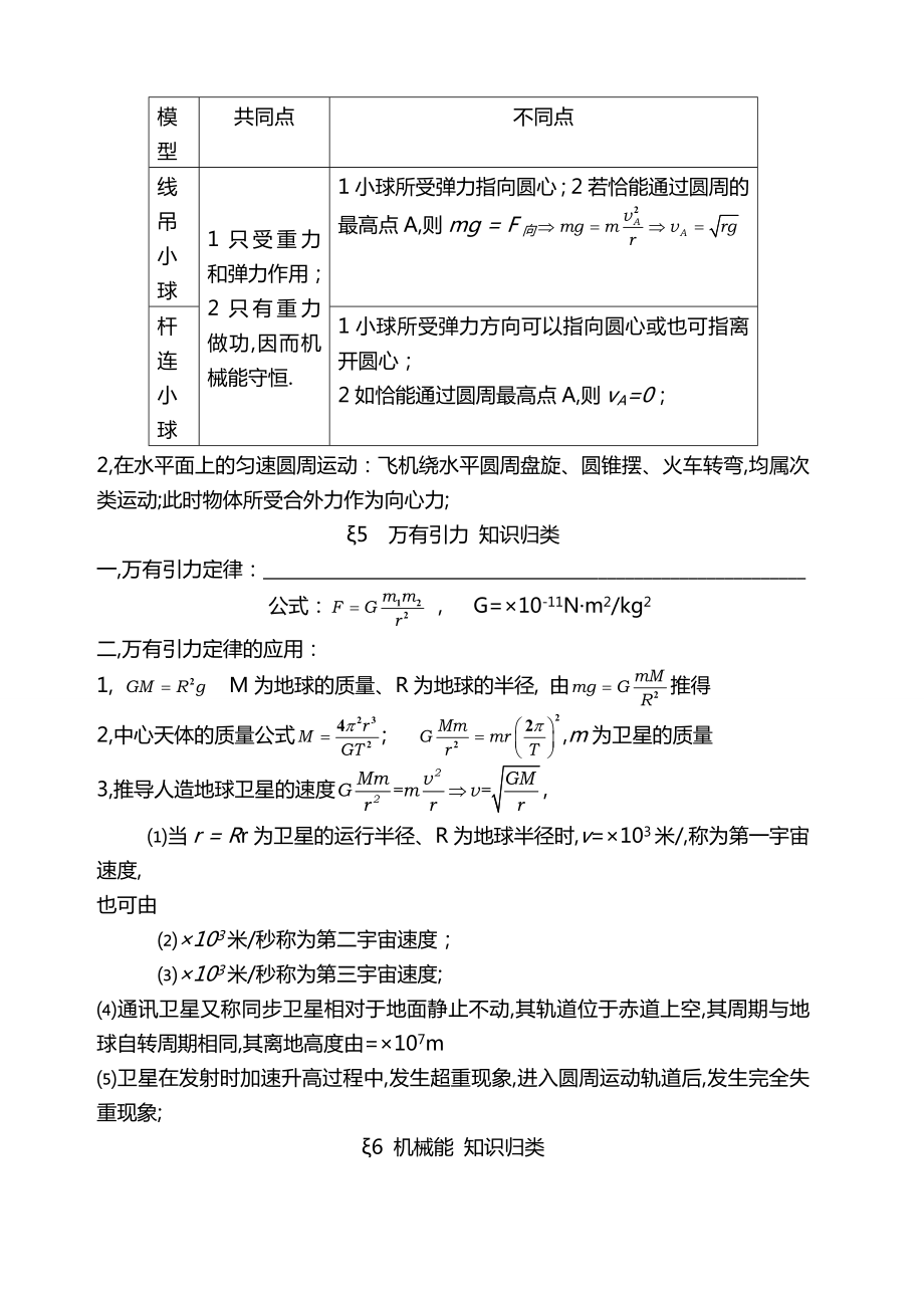 高中物理知识点题形式