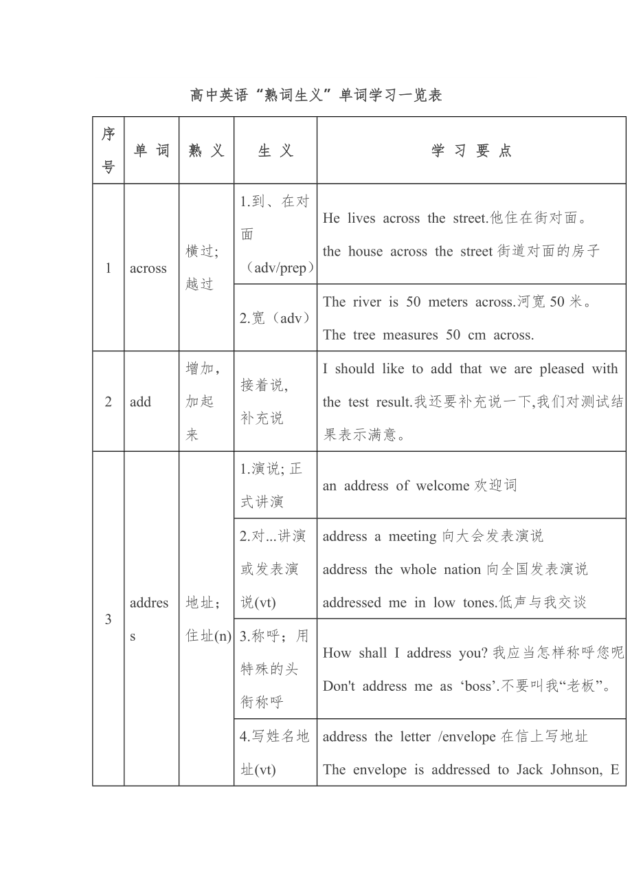 高中英语熟词生义