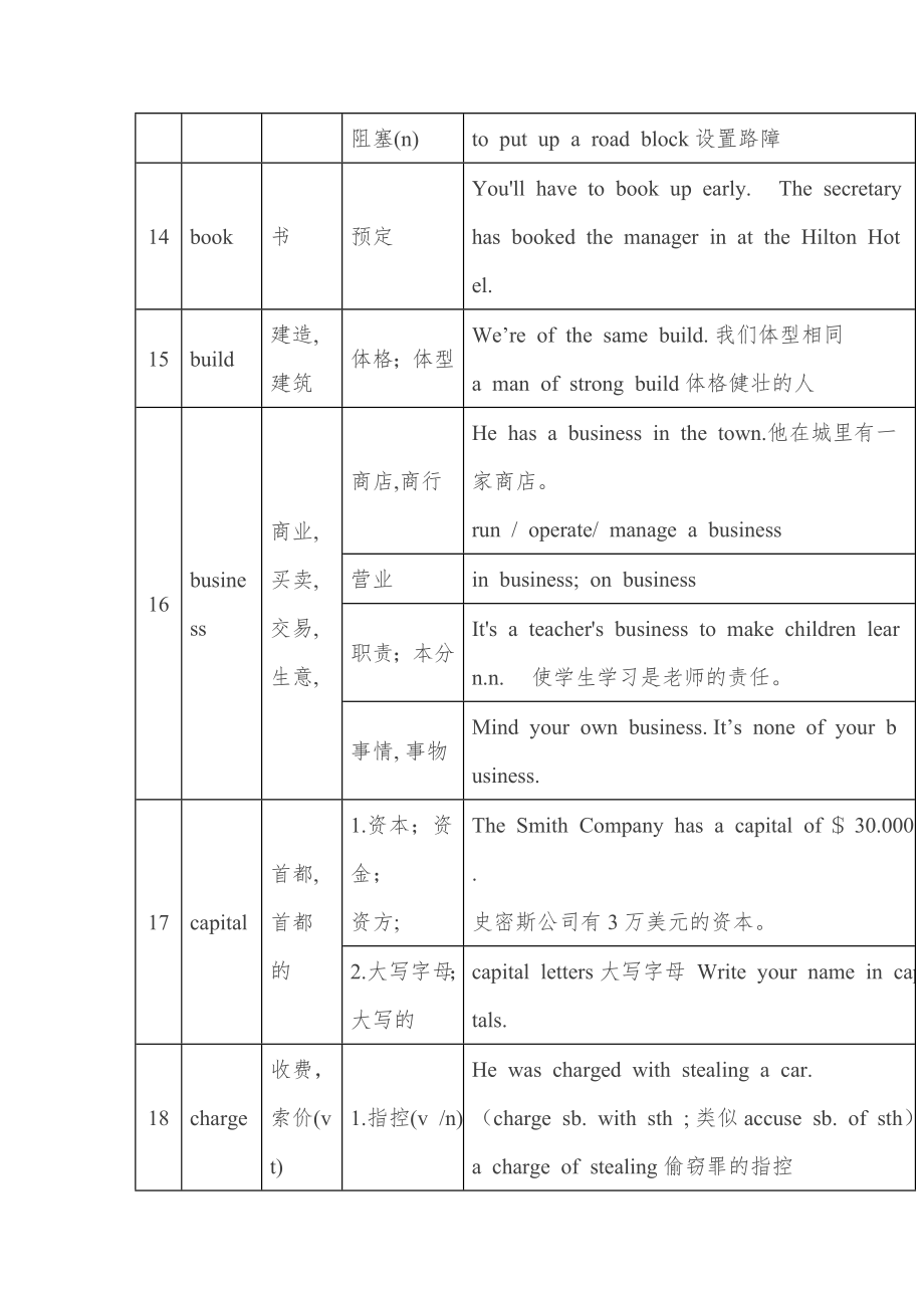 高中英语熟词生义