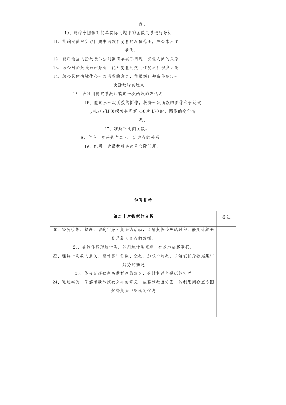 新人教版八年级下册数学全册导学案