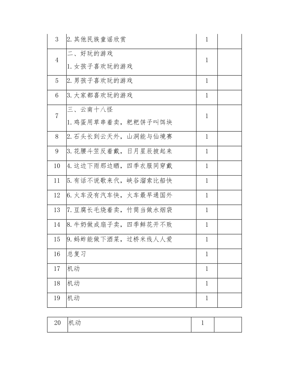 春季学期云南省义务教育地方课程系列一年级下册《童眼看云南》教案教学设计