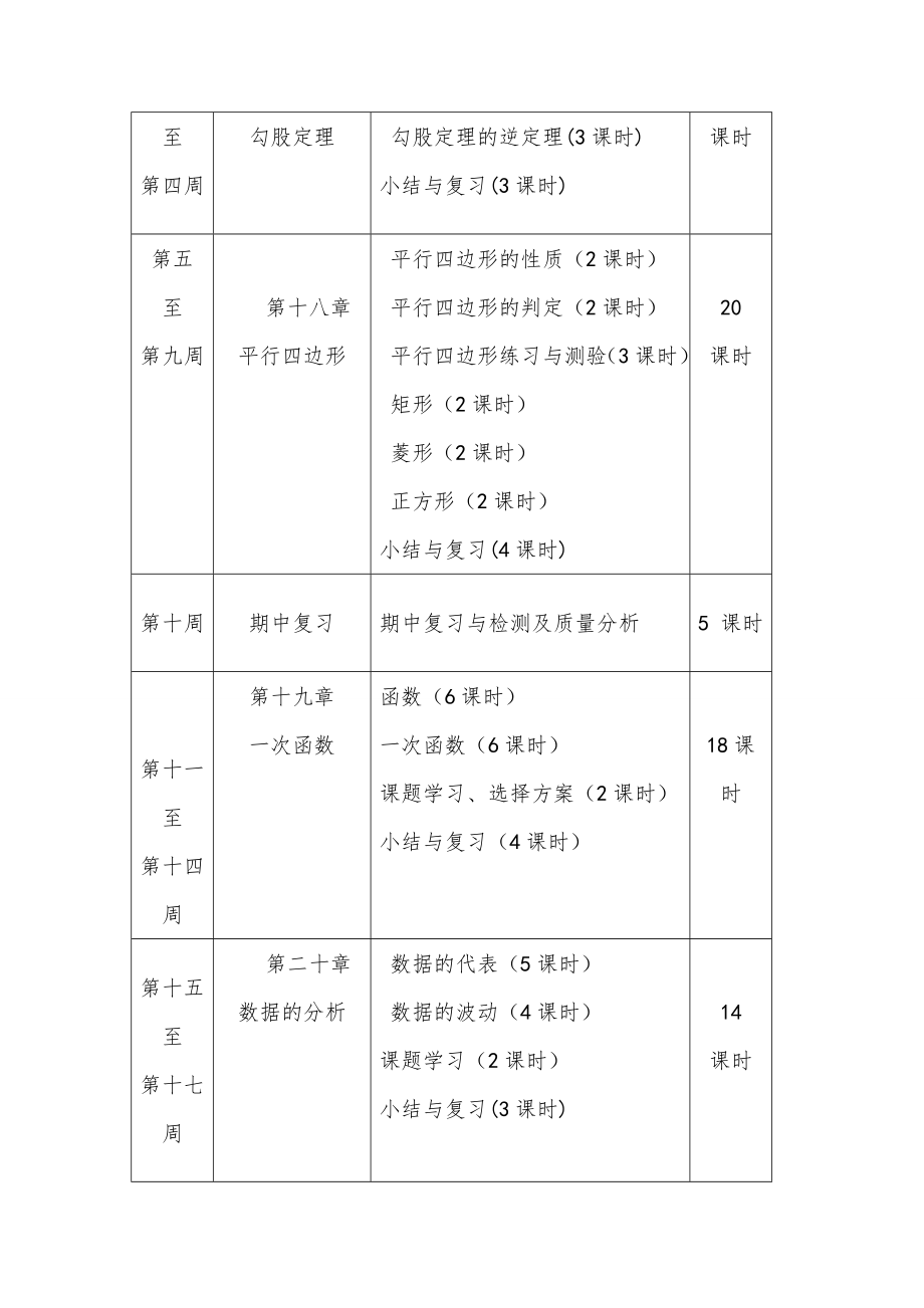 新人教版八年级下册数学教学计划 2