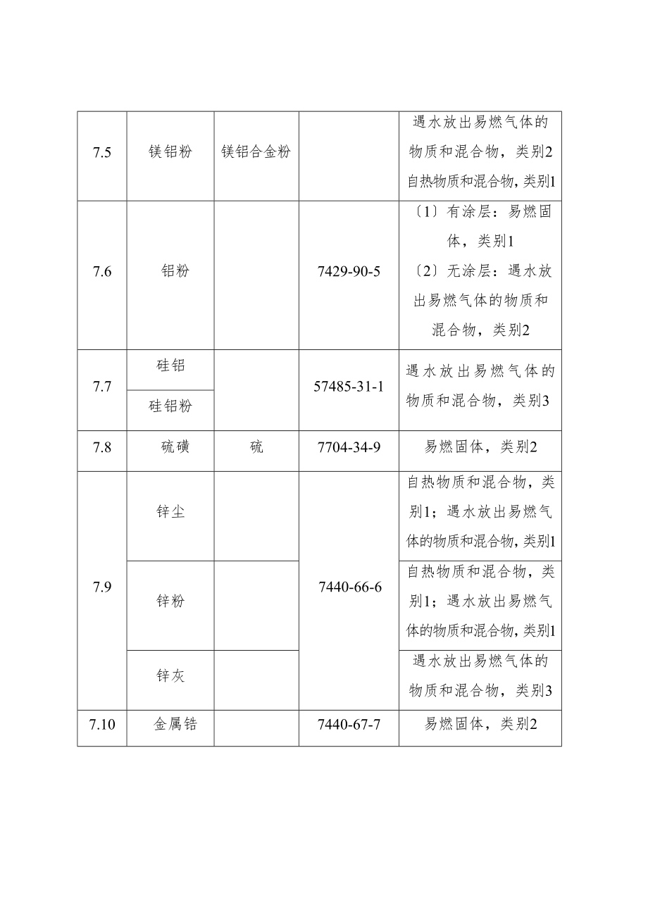 化学目录-----易制爆危险化学品(2022年版)