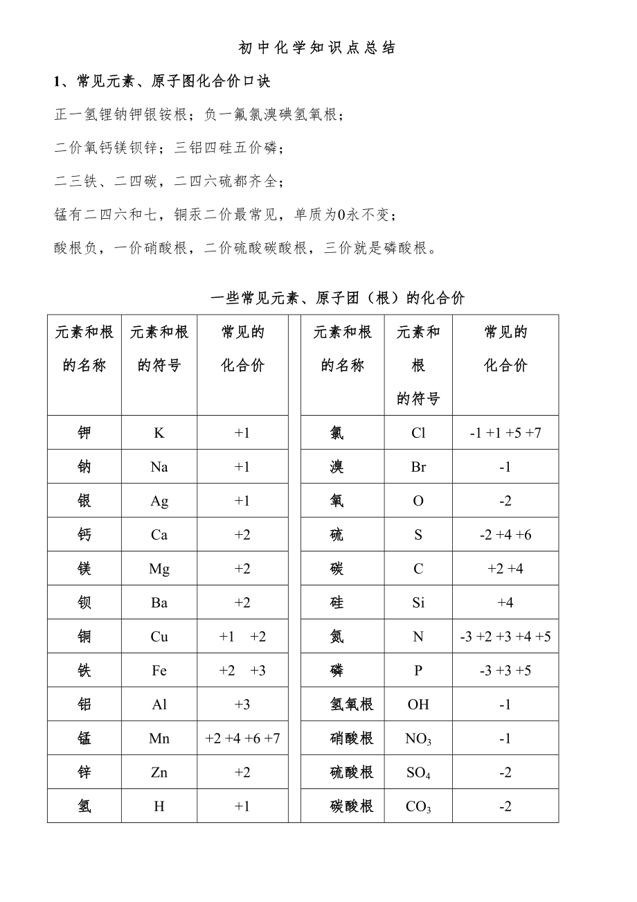 中考化学知识点