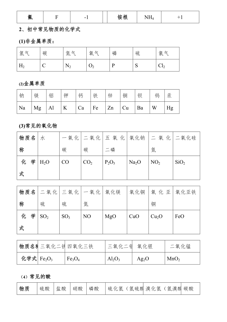 中考化学知识点