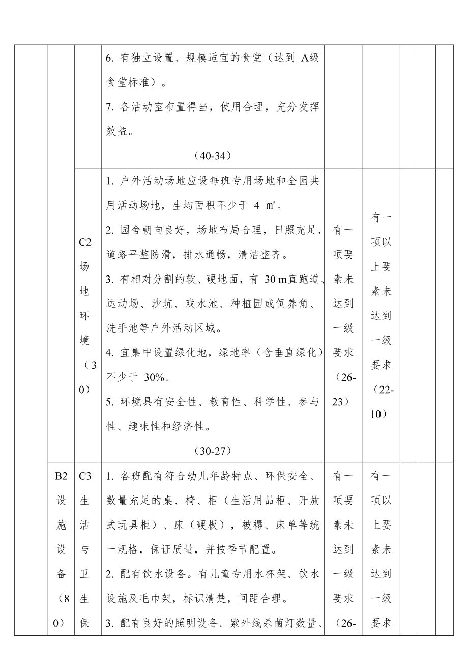 云南省幼儿园办园水平评价标准