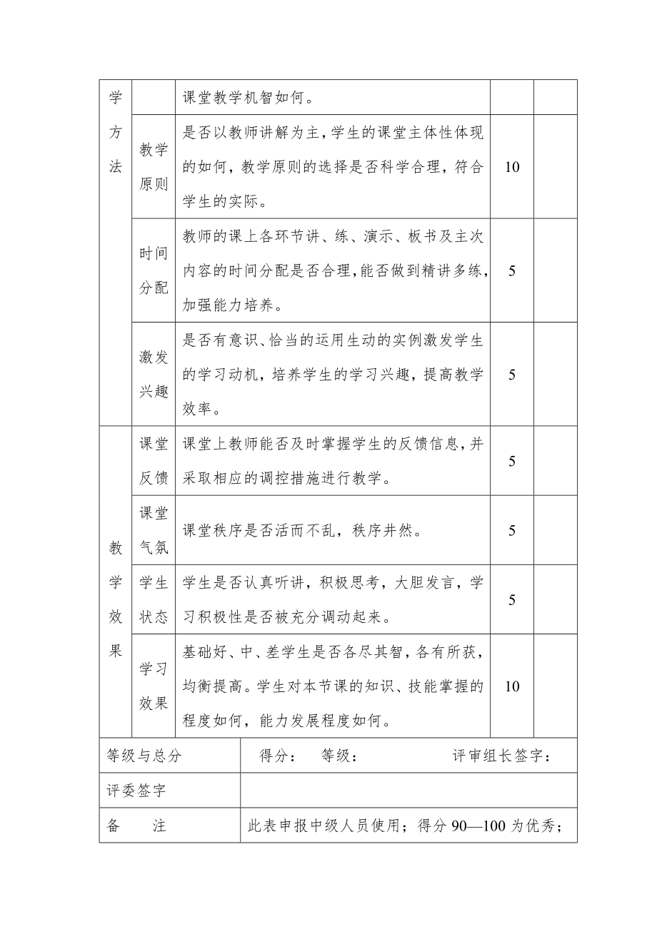 教师课堂教学评价(附带评语)