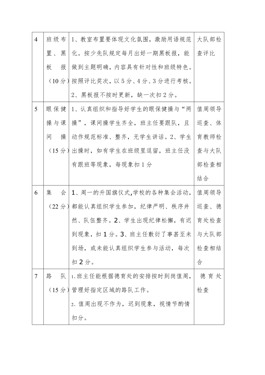 城关小学班主任工作考核细则量化表