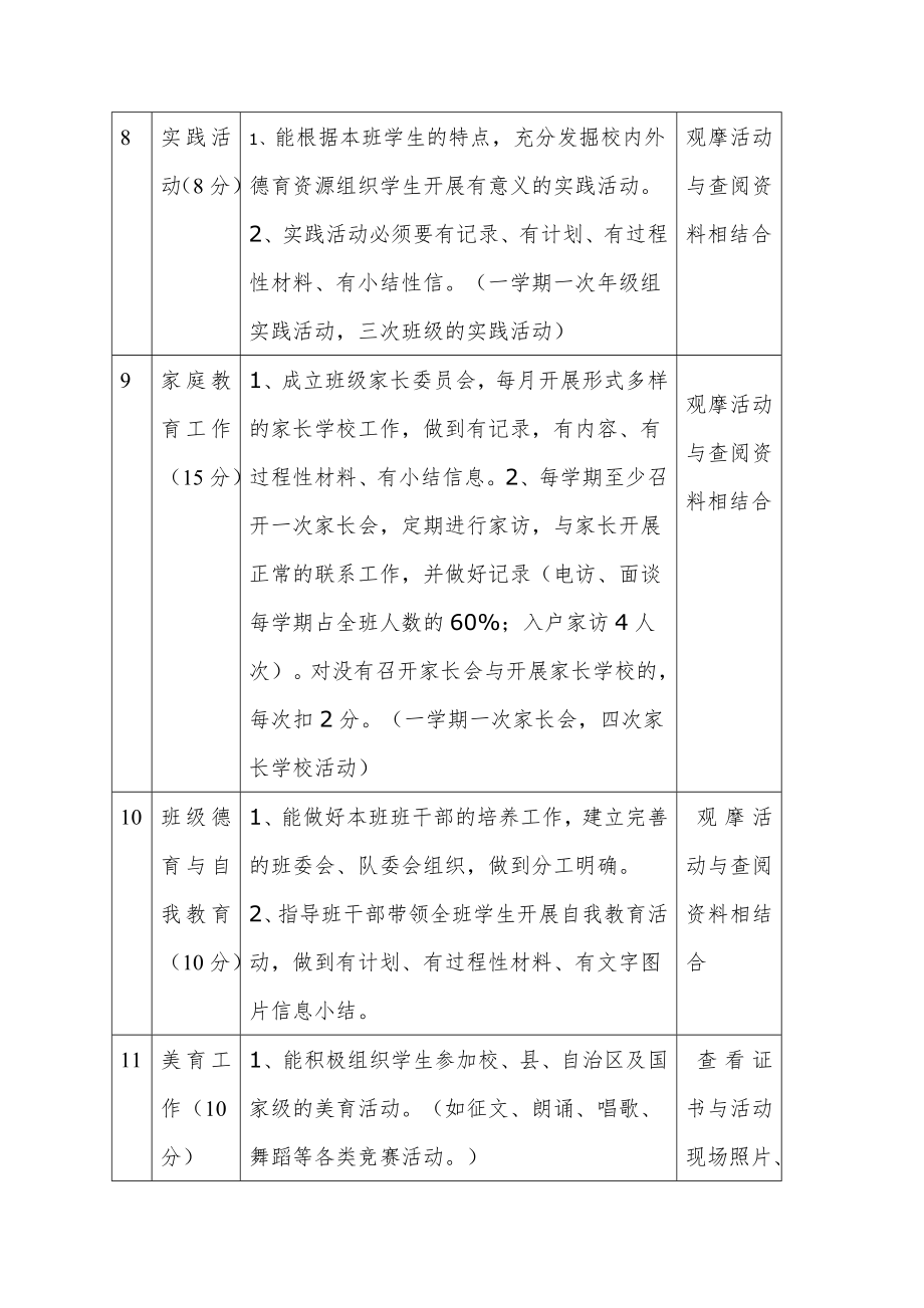 城关小学班主任工作考核细则量化表