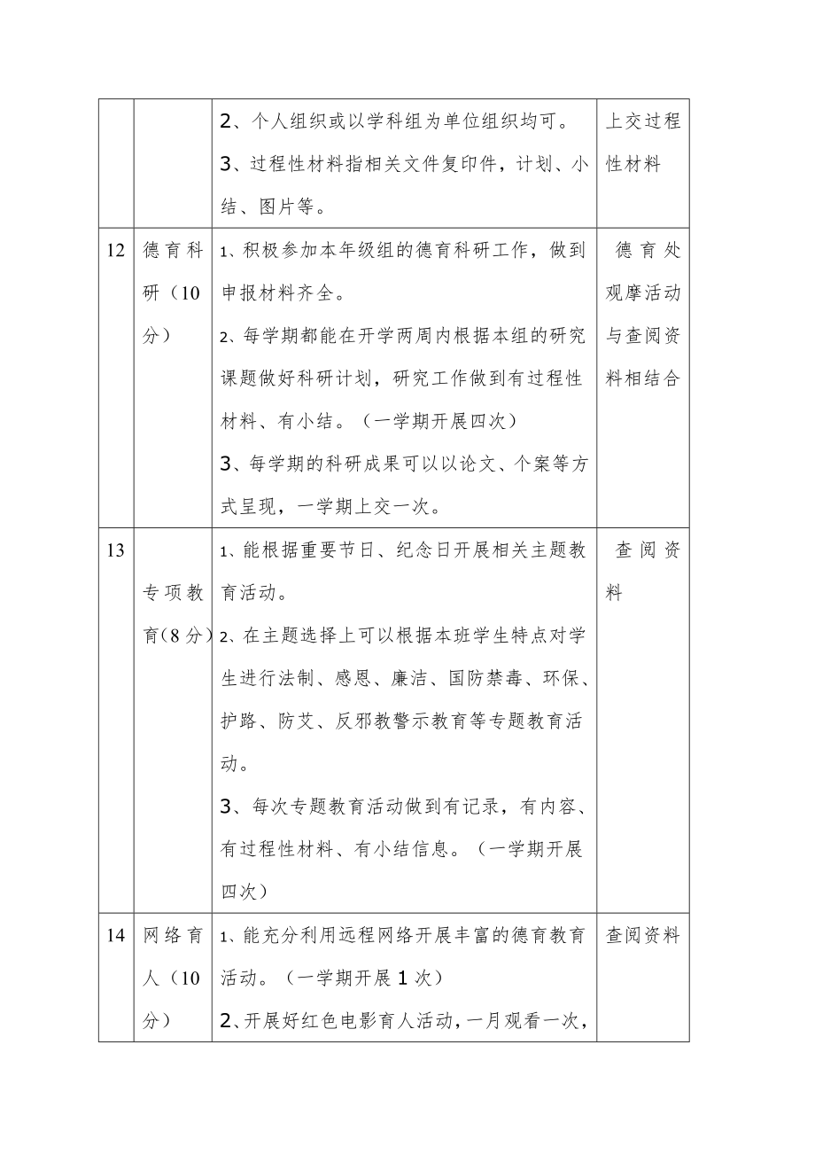 城关小学班主任工作考核细则量化表