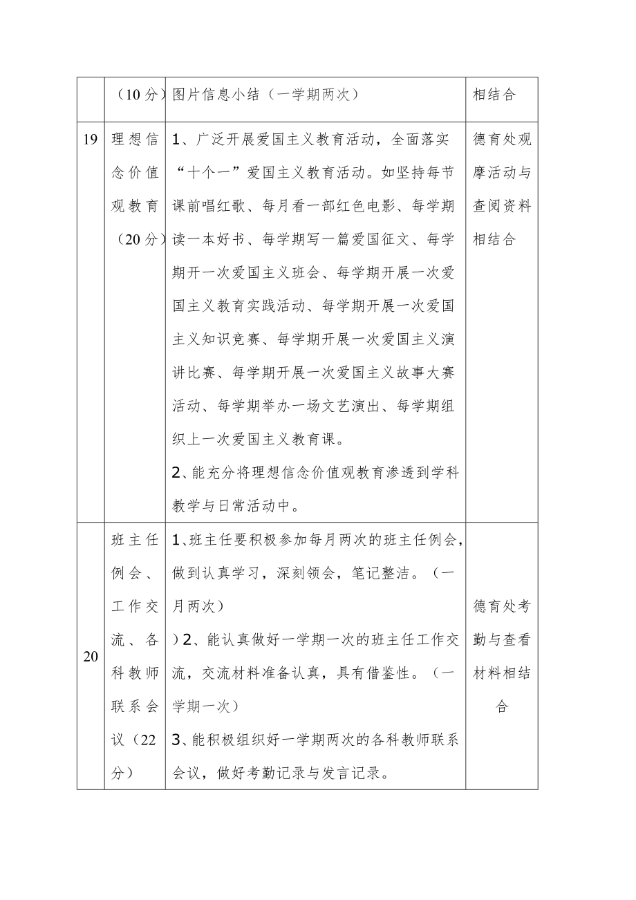 城关小学班主任工作考核细则量化表