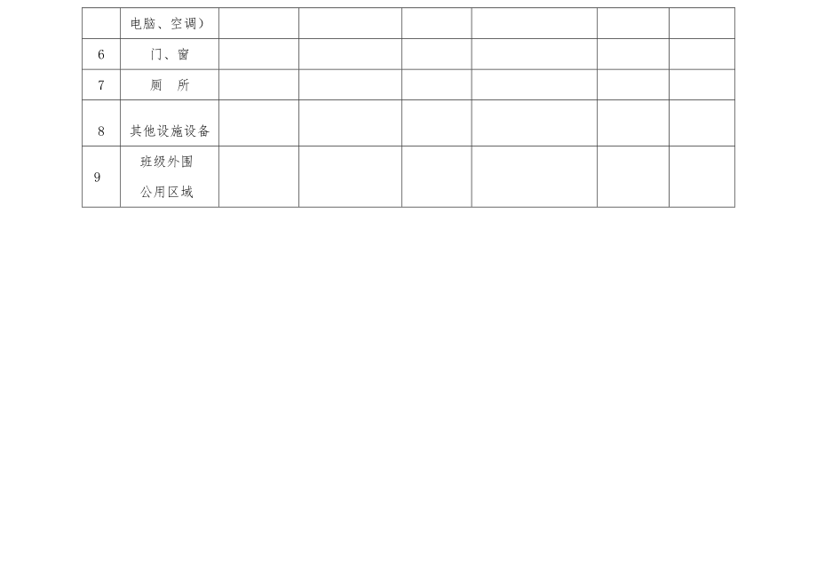 幼儿园班级安全隐患排查表