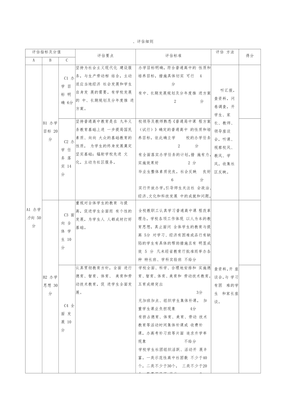 贵州省省级示范性普通高中评估方案(修订稿)