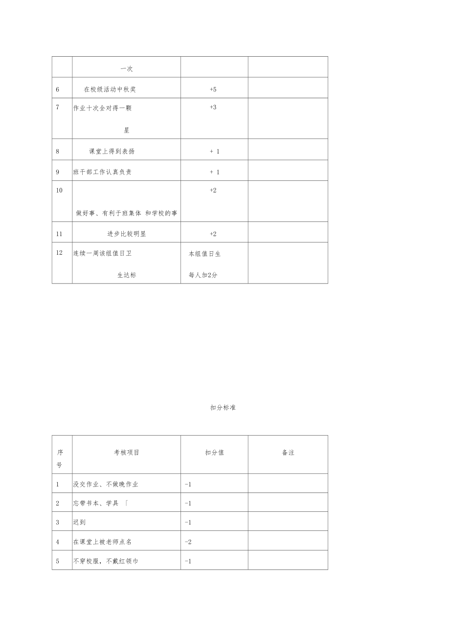 人教版七年级下册生物教学计划