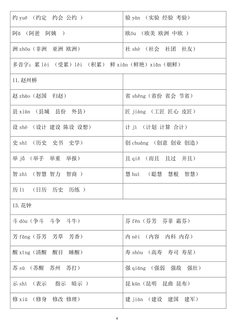 三年级语文下册《生字注音、组词》