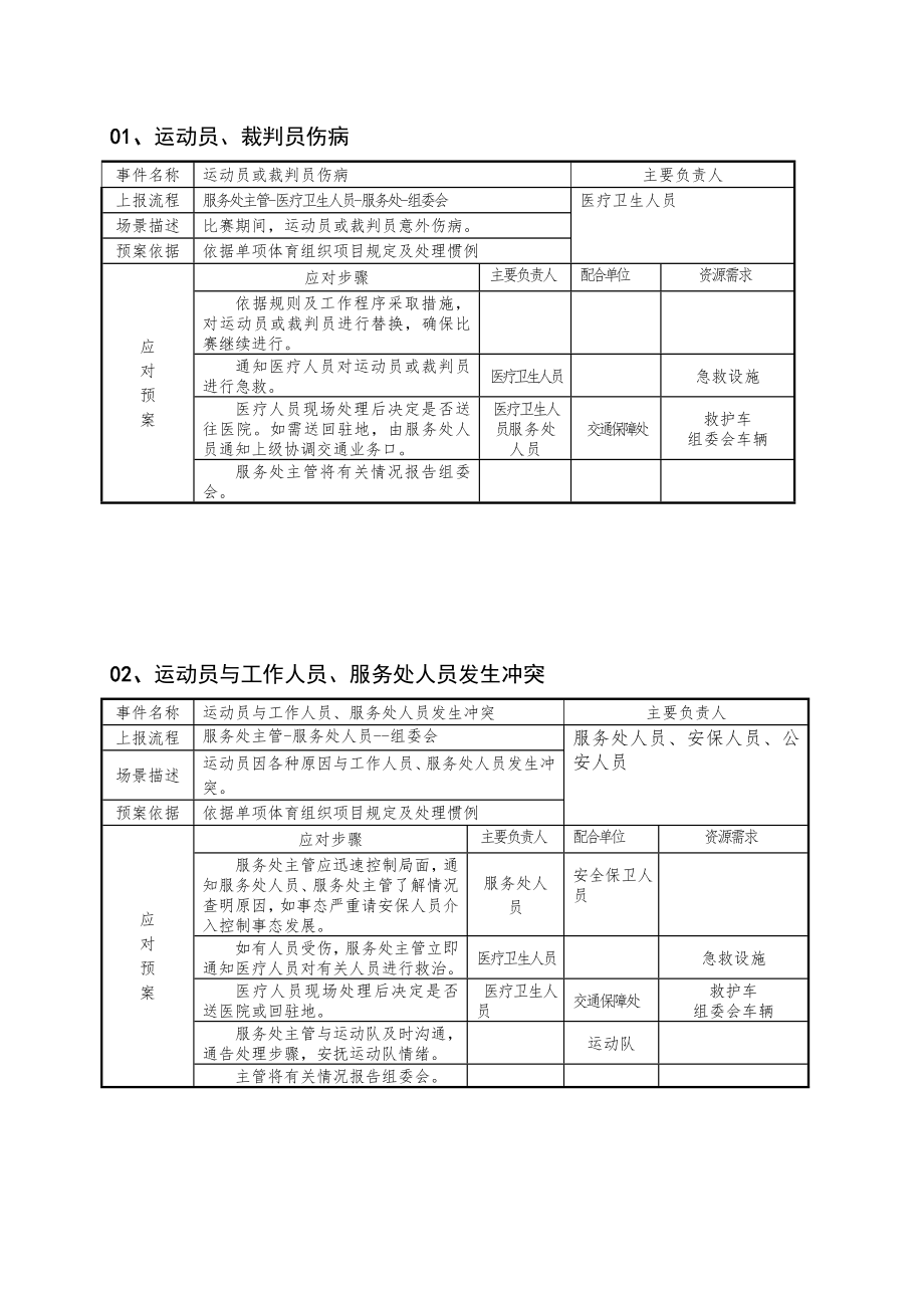 体育赛事应急预案细则