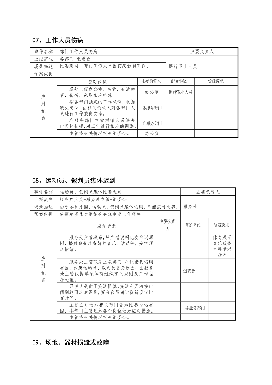 体育赛事应急预案细则