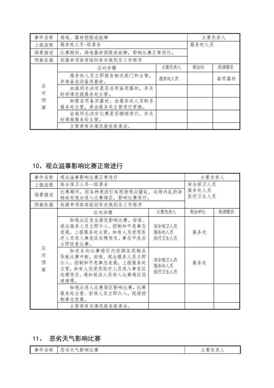 体育赛事应急预案细则