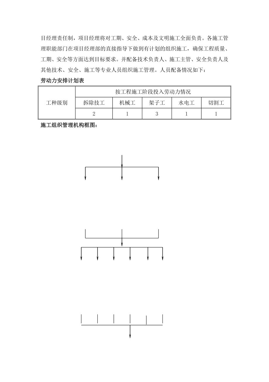 拆除女儿墙施工方案